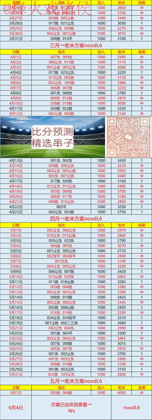 如何注册世界杯官方比分平台 如何注册世界杯官方比分平台